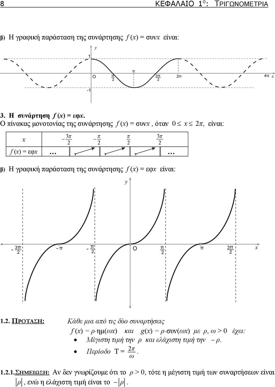 είναι:.. ΠΡΟΤΑΣΗ: Κάθε μια από τις δύο συναρτήσεις f () ρ.ημ(ω) και g() ρ.