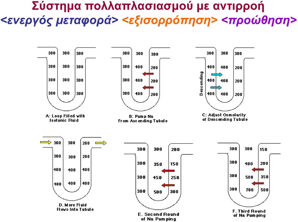 αντιρροή <ενεργός