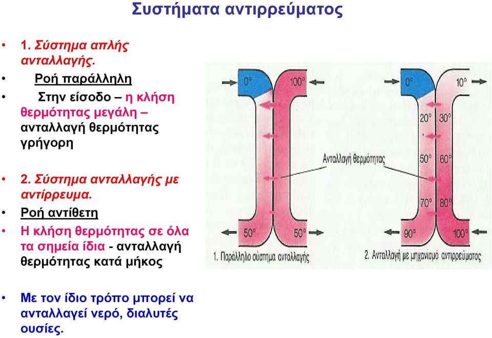 2. Σύστημα ανταλλαγής με αντίρρευμα.