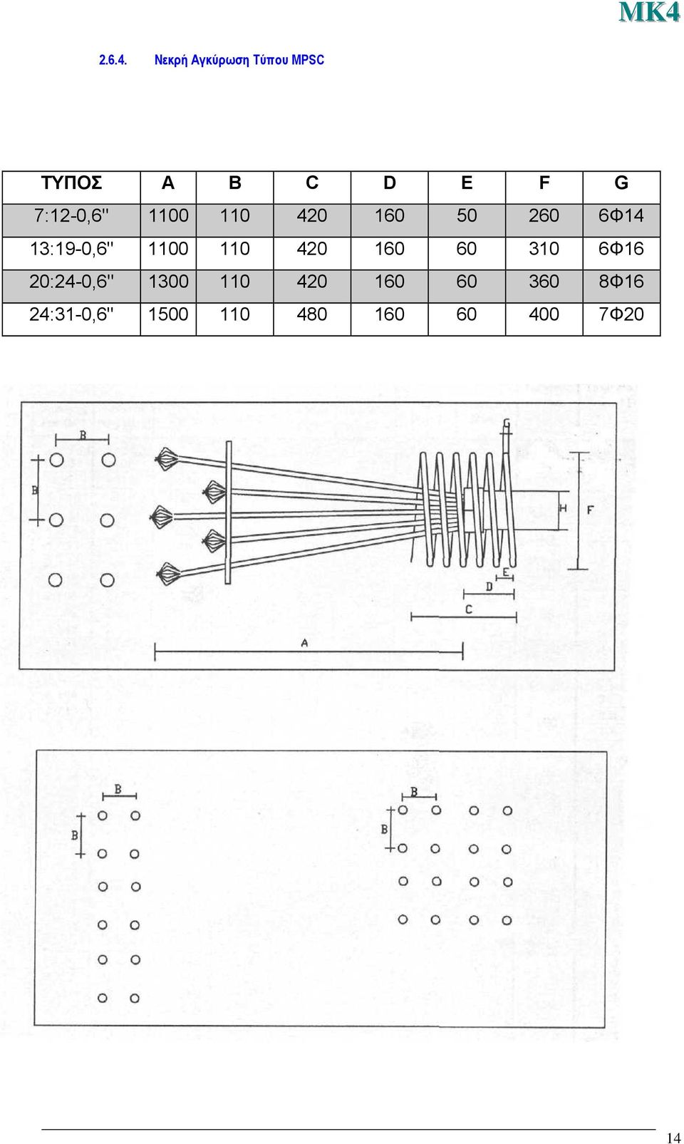 7:12-0,6" 1100 110 420 160 50 260 6Φ14 13:19-0,6"