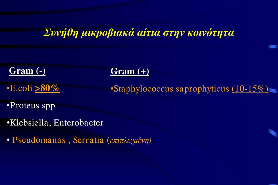 coli >80% Proteus spp Klebsiella,