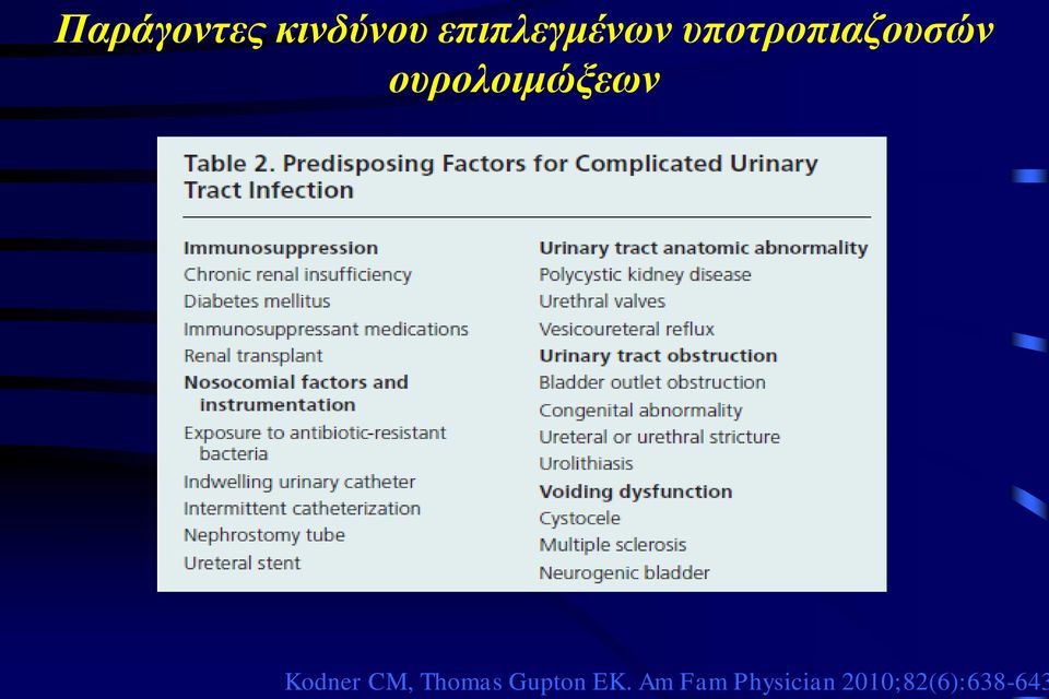 ουρολοιμώξεων Kodner CM, Thomas