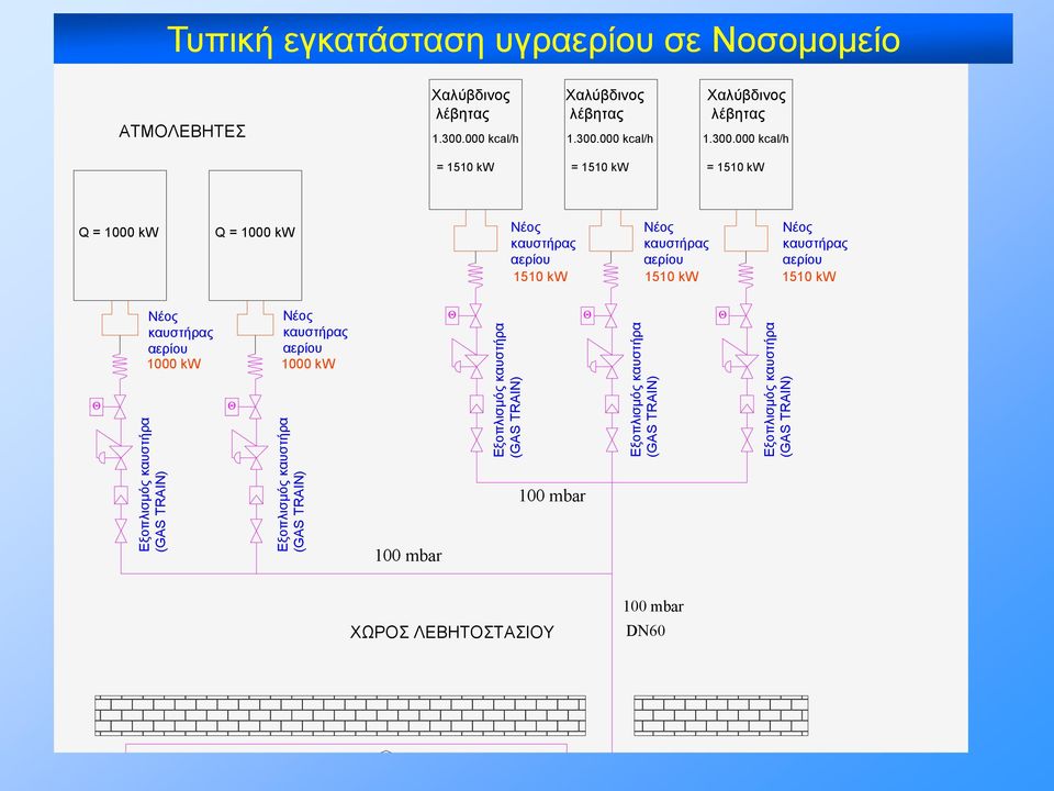 000 kcal/h Χαλύβδινος λέβητας 1.300.