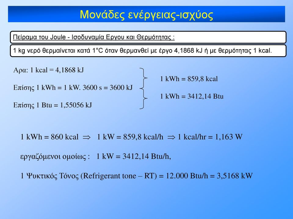 3600 s = 3600 kj Επίσης 1 Btu = 1,55056 kj 1 kwh = 859,8 kcal 1 kwh = 3412,14 Btu 1 kwh = 860 kcal 1 kw = 859,8