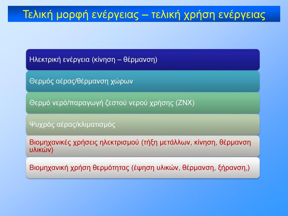 (ΖΝΧ) Ψυχρός αέρας/κλιματισμός Βιομηχανικές χρήσεις ηλεκτρισμού (τήξη μετάλλων,