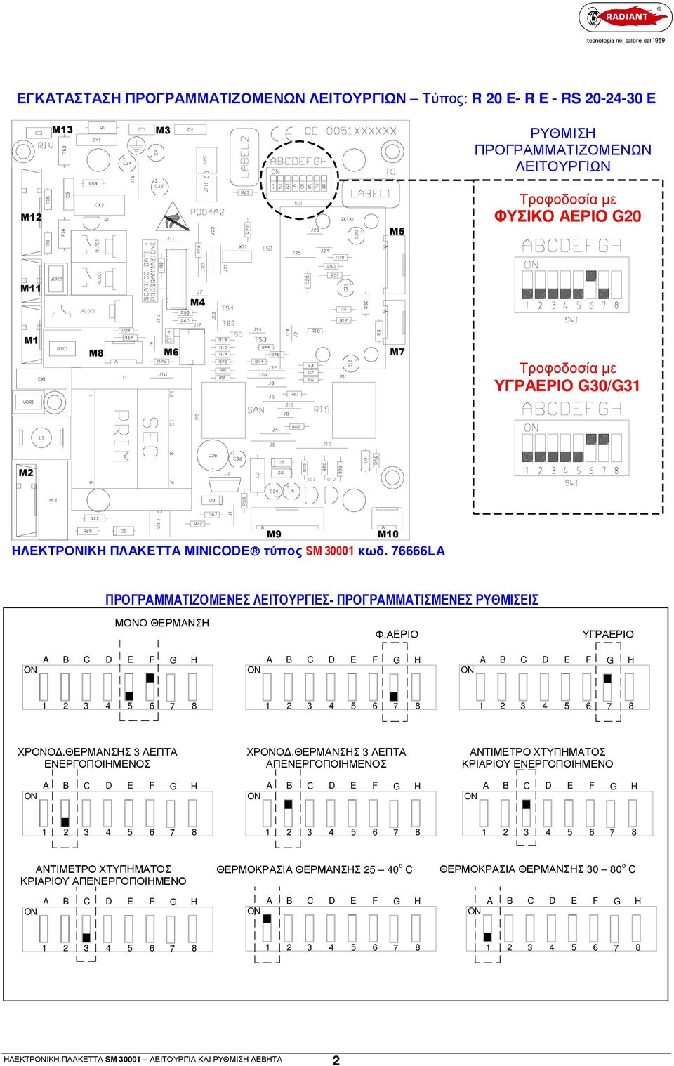 76666L M9 M0 ΠΡΟΓΡΑΜΜΑΤΙΖΟΜΕΝΕΣ ΛΕΙΤΟΥΡΓΙΕΣ- ΠΡΟΓΡΑΜΜΑΤΙΣΜΕΝΕΣ ΡΥΘΜΙΣΕΙΣ ΜΟΝΟ ΘΕΡΜΑΝΣΗ SOLO RISLMNTO Φ.ΑΕΡΙΟ MTNO ΥΓΡΑΕΡΙΟ PL 3 4 5 6 7 3 4 5 6 7 3 4 5 6 7 ΧΡΟΝΟ.ΘΕΡΜΑΝΣΗΣ 3 ΛΕΠΤΑ TMPORIZ: RIS.