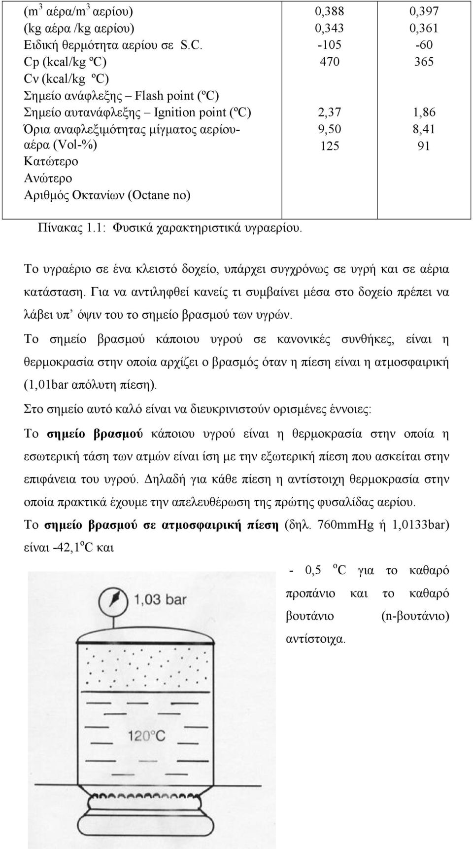 Πίνακας 1.1: Φυσικά χαρακτηριστικά υγραερίου. 0,388 0,343-105 470 2,37 9,50 125 0,397 0,361-60 365 1,86 8,41 91 Το υγραέριο σε ένα κλειστό δοχείο, υπάρχει συγχρόνως σε υγρή και σε αέρια κατάσταση.