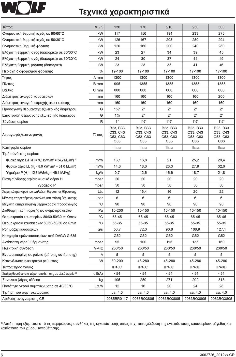 41 46 Περιοχή διαφορισμού φόρτισης % 19-100 17-100 17-100 17-100 17-100 Ύψος A mm 1300 1300 1300 1300 1300 Πλάτος B mm 995 1355 1355 1355 1355 Βάθος C mm 600 600 600 600 600 Διάμετρος αγωγού