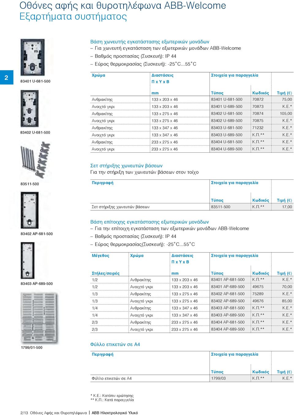 * Ανθρακίτης 133 x 75 x 46 8340 U-681-500 70874 105,00 Ανοιχτό γκρι 133 x 75 x 46 8340 U-689-500 70875 K.E.* Ανθρακίτης 133 x 347 x 46 83403 U-681-500 713 K.E.* Ανοιχτό γκρι 133 x 347 x 46 83403 U-689-500 K.