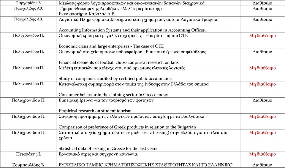 Οικονομική κρίση και μεγάλες επιχειρήσεις - Η περίπτωση του ΟΤΕ Economic crisis and large enterprises - The case of OTE Οικονομικά στοιχεία ομάδων ποδοσφαίρου - Εμπειρική έρευνα σε φιλάθλους