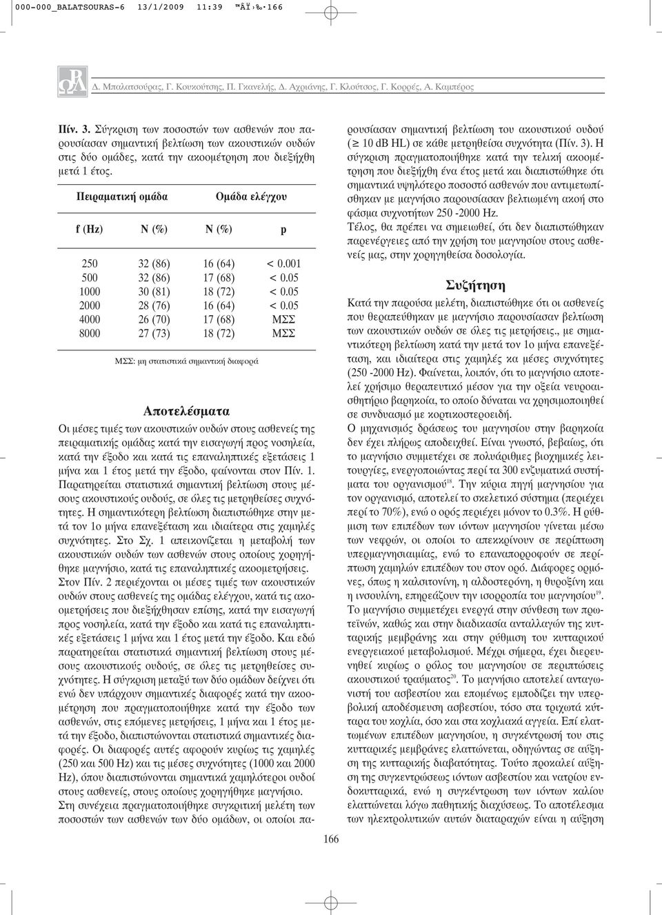 Πειραματική ομάδα N (%) (86) (86) (81) 28 (76) 26 (70) 27 (73) Ομάδα ελέγχου N (%) 16 (64) 17 (68) 18 (72) 16 (64) 17 (68) 18 (72) ΜΣΣ: μη στατιστικά σημαντική διαφορά p < 0.001 < 0.05 < 0.