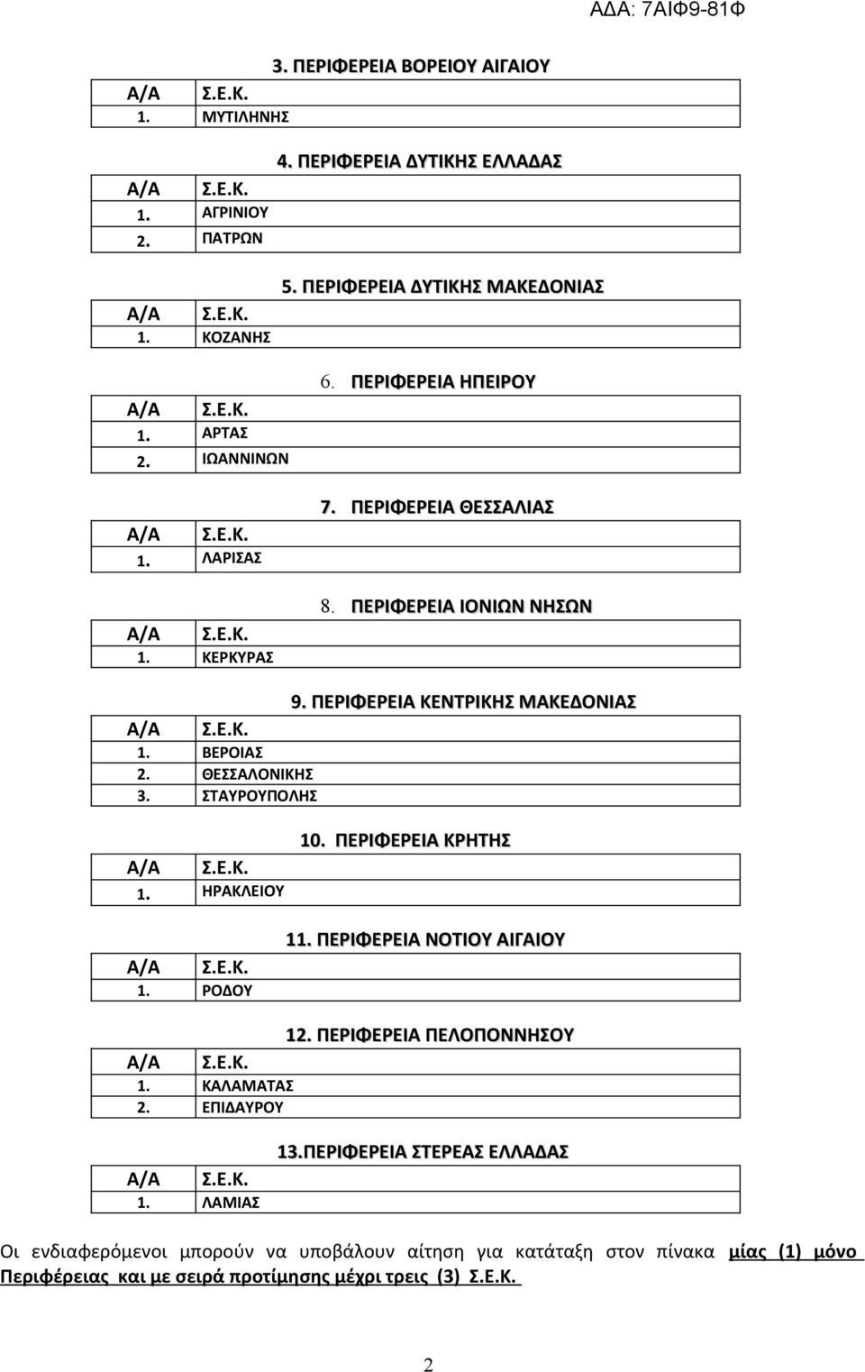 ΘΕΣΣΑΛΟΝΙΚΗΣ 3. ΣΤΑΥΡΟΥΠΟΛΗΣ 1. ΗΡΑΚΛΕΙΟΥ 10. ΠΕΡΙΦΕΡΕΙΑ ΚΡΗΤΗΣ 1. ΡΟΔΟΥ 11. ΠΕΡΙΦΕΡΕΙΑ ΝΟΤΙΟΥ ΑΙΓΑΙΟΥ 12. ΠΕΡΙΦΕΡΕΙΑ ΠΕΛΟΠΟΝΝΗΣΟΥ 1. ΚΑΛΑΜΑΤΑΣ 2. ΕΠΙΔΑΥΡΟΥ 1.