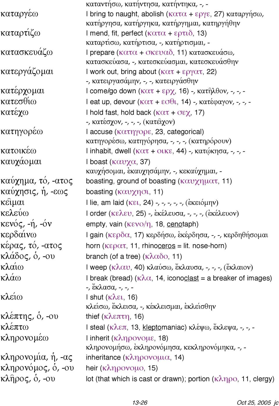 (κατ + εργατ, 22) -, kateirgasavmhn, -, -, kateirgavsqhn katevrcomai I come/go down (κατ + ερχ, 16) -, kath'lqon, -, -, - katesqivw I eat up, devour (κατ + εσθι, 14) -, katevfagon, -, -, - katevcw I