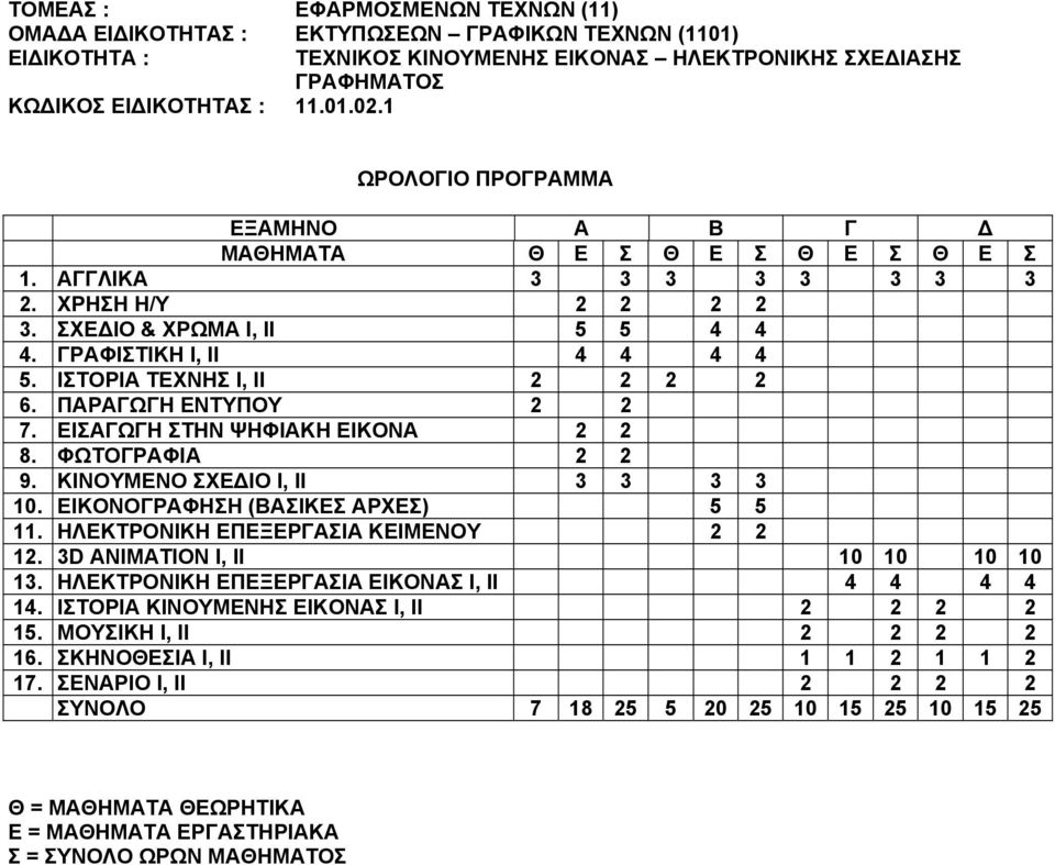 ΙΣΤΟΡΙΑ ΤΕΧΝΗΣ Ι, ΙΙ 2 2 2 2 6. ΠΑΡΑΓΩΓΗ ΕΝΤΥΠΟΥ 2 2 7. ΕΙΣΑΓΩΓΗ ΣΤΗΝ ΨΗΦΙΑΚΗ ΕΙΚΟΝΑ 2 2 8. ΦΩΤΟΓΡΑΦΙΑ 2 2 9. ΚΙΝΟΥΜΕΝΟ ΣΧΕΔΙΟ Ι, ΙΙ 3 3 3 3 10. ΕΙΚΟΝΟΓΡΑΦΗΣΗ (ΒΑΣΙΚΕΣ ΑΡΧΕΣ) 5 5 11.