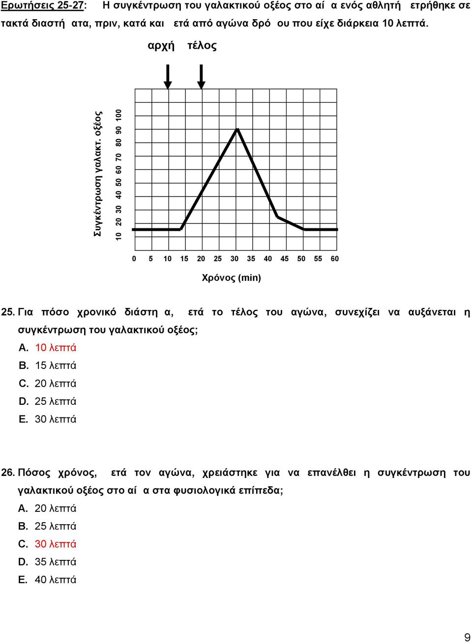 Για πόσο χρονικό διάστημα, μετά το τέλος του αγώνα, συνεχίζει να αυξάνεται η συγκέντρωση του γαλακτικού οξέος; A. 10 λεπτά B. 15 λεπτά C. 20 λεπτά D. 25 λεπτά E.