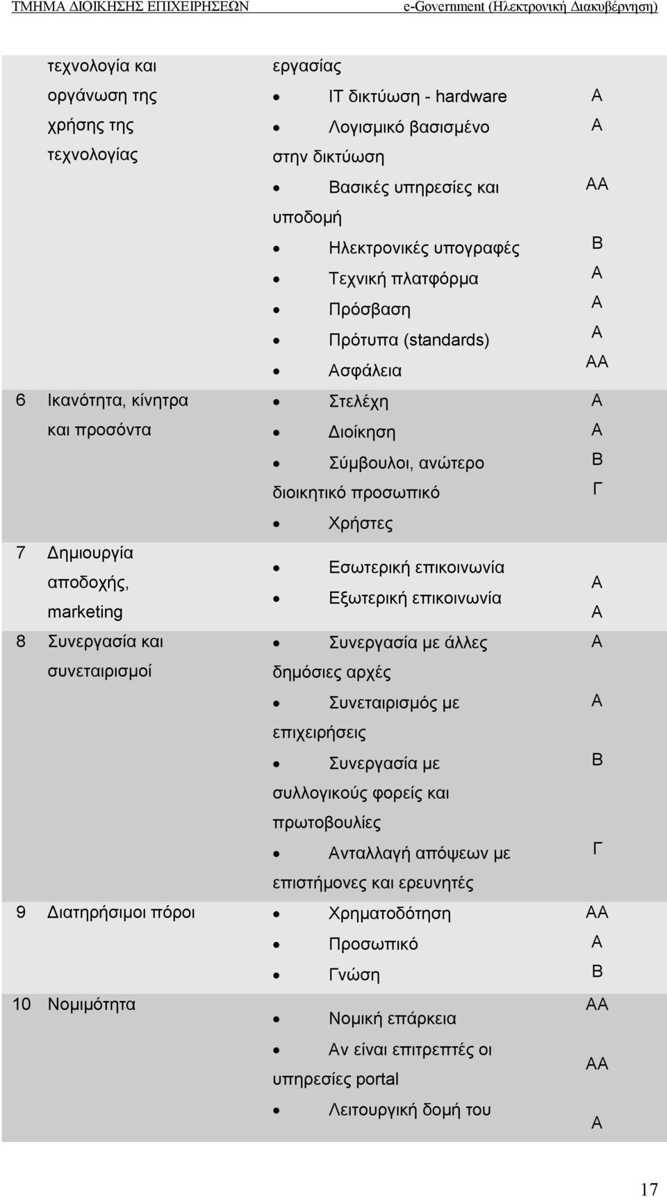 marketing 8 Συνεργασία και Συνεργασία με άλλες συνεταιρισμοί δημόσιες αρχές Συνεταιρισμός με επιχειρήσεις Συνεργασία με συλλογικούς φορείς και πρωτοβουλίες Ανταλλαγή απόψεων με επιστήμονες και