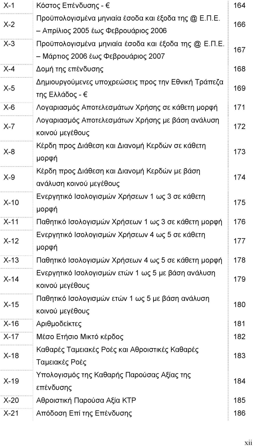 Π.Ε. Απρίλιος 2005 έως Φεβρουάριος 2006 166 Χ-3 Προϋπολογισμένα μηνιαία έσοδα και έξοδα της @ Ε.Π.Ε. Μάρτιος 2006 έως Φεβρουάριος 2007 167 Χ-4 Δομή της επένδυσης 168 Χ-5 Δημιουργούμενες υποχρεώσεις