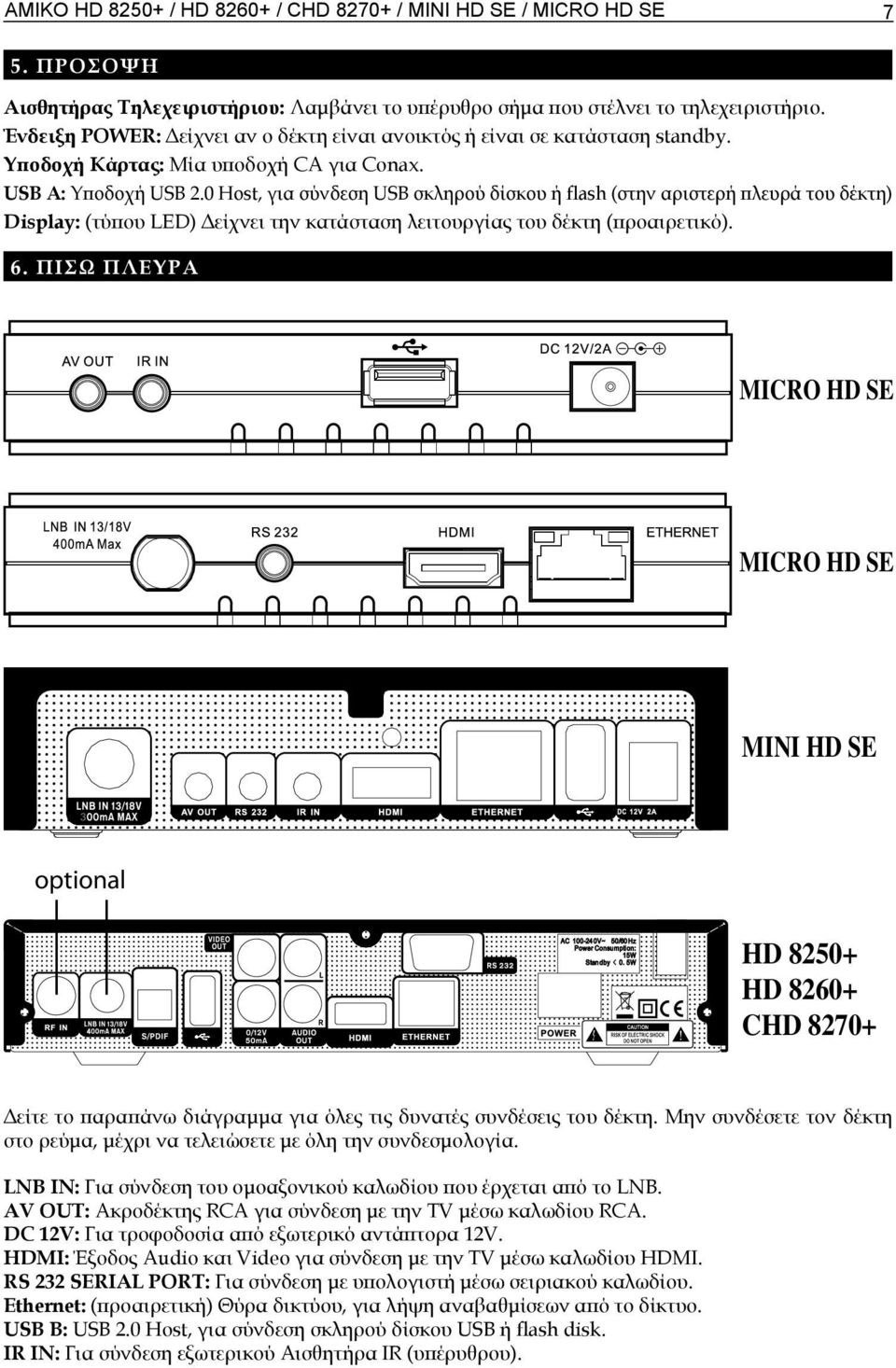0 Host, για σύνδεση USB σκληρού δίσκου ή flash (στην αριστερή πλευρά του δέκτη) Display: (τύπου LED) Δείχνει την κατάσταση λειτουργίας του δέκτη (προαιρετικό). 6.