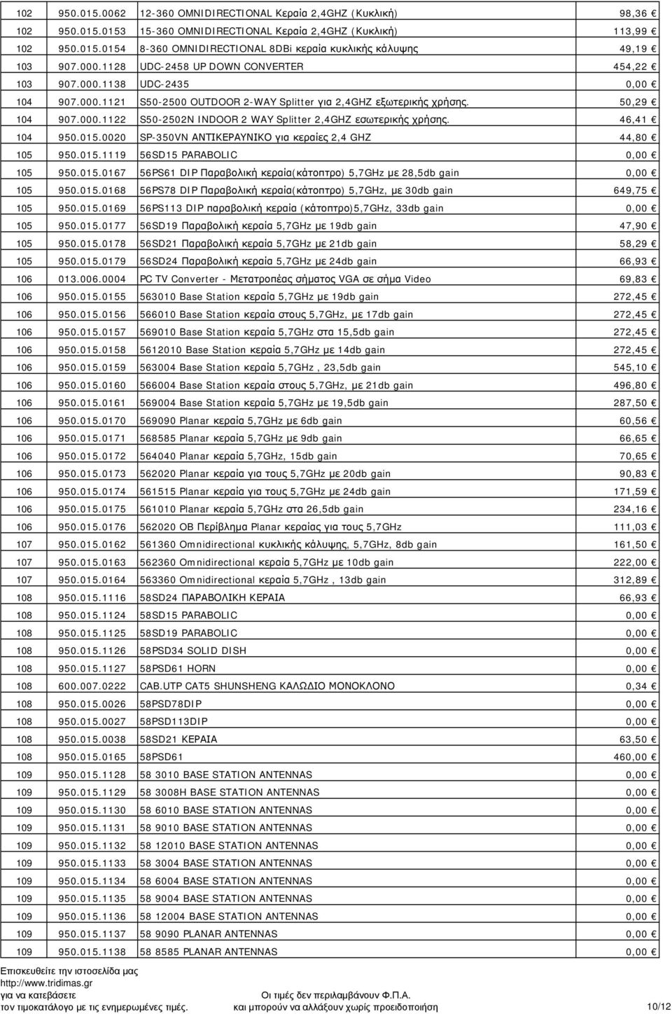 46,41 104 950.015.0020 SP-350VN ΑΝΤΙΚΕΡΑΥΝΙΚΟ για κεραίες 2,4 GHZ 44,80 105 950.015.1119 56SD15 PARABOLIC 0,00 105 950.015.0167 56PS61 DIP Παραβολική κεραία(κάτοπτρο) 5,7GHz με 28,5db gain 0,00 105 950.