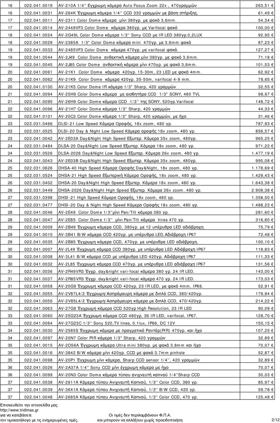 με 3.6mm φακό 87,23 19 022.041.0033 AV-2485VF3 Color Dome κάμερα 470γρ. με varifocal φακό. 127,27 19 022.041.0044 AV-2J49 Color Dome ανθεκτική κάμερα μίνι 380γρ. με φακό 3,6mm. 71,18 19 022.041.0045 AV-2J85 Color Dome ανθεκτική κάμερα μίνι 470γρ.