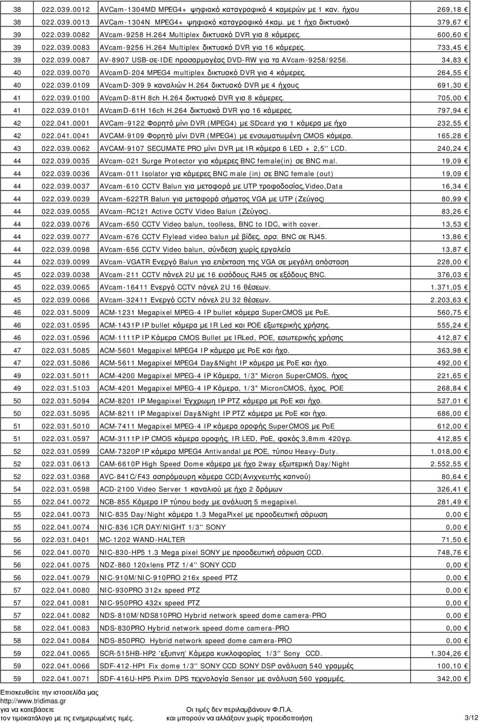 34,83 40 022.039.0070 AVcamD-204 MPEG4 multiplex δικτυακό DVR για 4 κάμερες. 264,55 40 022.039.0109 AVcamD-309 9 καναλιών H.264 δικτυακό DVR με 4 ήχους 691,30 41 022.039.0100 AVcamD-81H 8ch H.