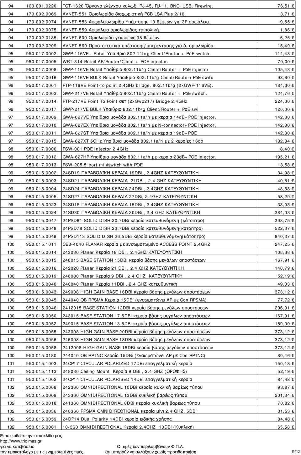 οριολωρίδα. 15,49 95 950.017.0002 GWP-116VE+ Retail Υπαίθριο 802.11b/g Client/Router + PοE switch. 114,48 95 950.017.0005 WRT-314 Retail AP/Router/Client + POE injector. 70,00 95 950.017.0008 GWP-116VE Retail Υπαίθριο 802.