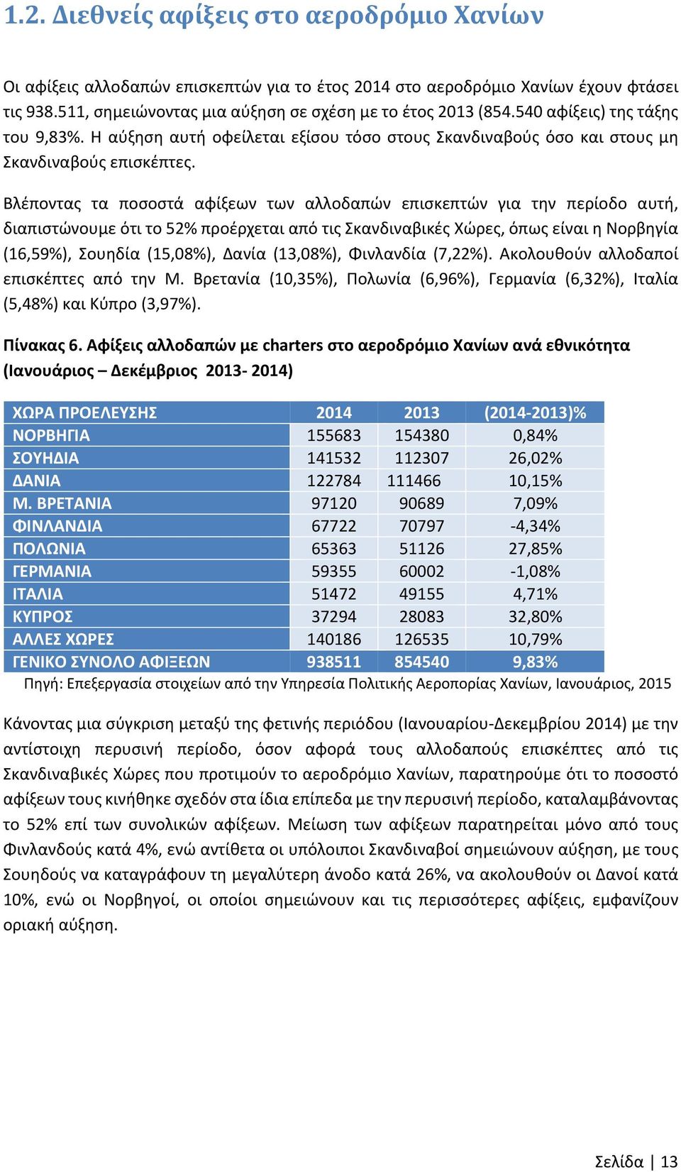 Βλέποντας τα ποσοστά αφίξεων των αλλοδαπών επισκεπτών για την περίοδο αυτή, διαπιστώνουμε ότι το 52% προέρχεται από τις Σκανδιναβικές Χώρες, όπως είναι η Νορβηγία (16,59%), Σουηδία (15,08%), Δανία