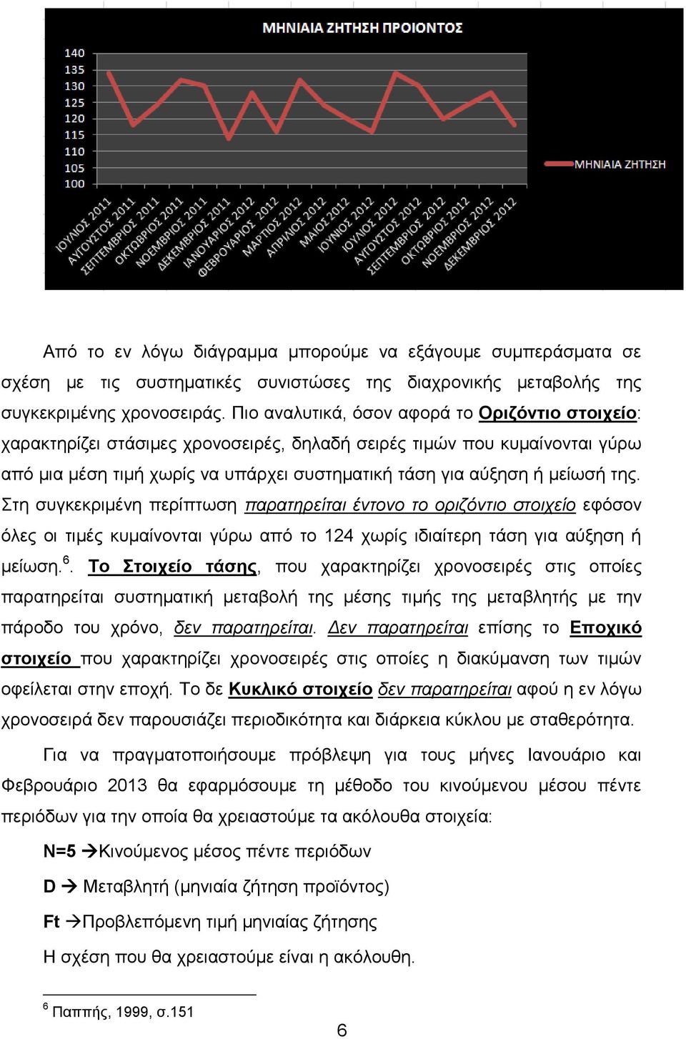 της. Στη συγκεκριμένη περίπτωση παρατηρείται έντονο το οριζόντιο στοιχείο εφόσον όλες οι τιμές κυμαίνονται γύρω από το 124 χωρίς ιδιαίτερη τάση για αύξηση ή μείωση. 6.