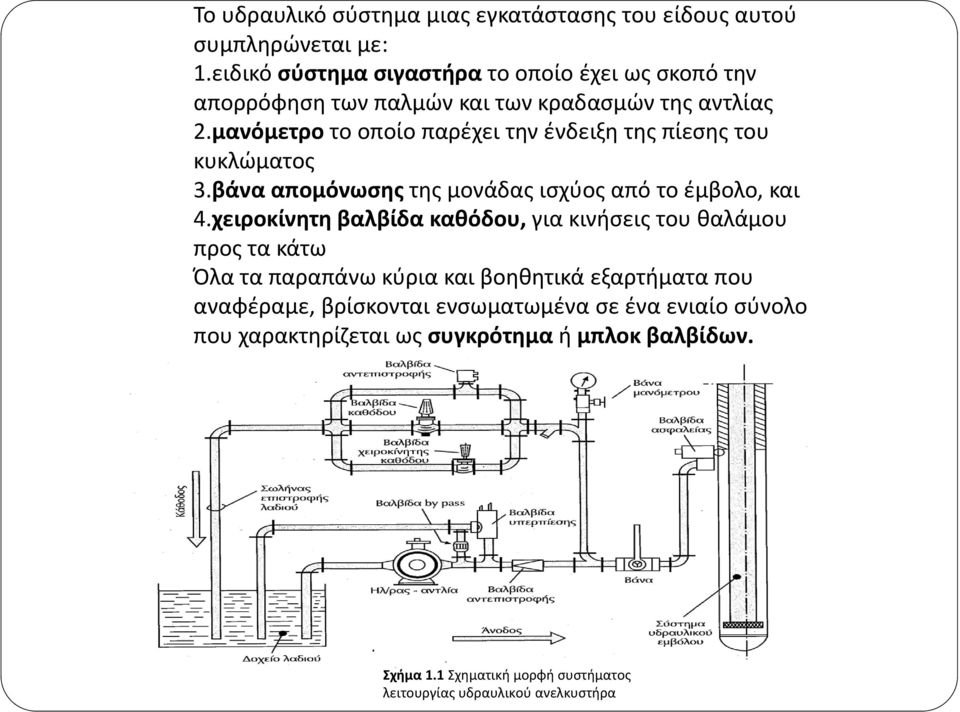 μανόμετρο το οποίο παρέχει την ένδειξη της πίεσης του κυκλώματος 3.βάνα απομόνωσης της μονάδας ισχύος από το έμβολο, και 4.