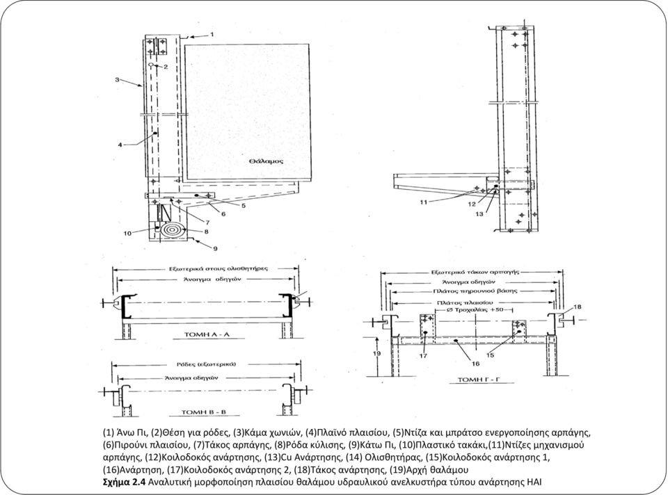 ανάρτησης, (13)Cu Ανάρτησης, (14) Ολισθητήρας, (15)Κοιλοδοκός ανάρτησης 1, (16)Ανάρτηση, (17)Κοιλοδοκός ανάρτησης 2,