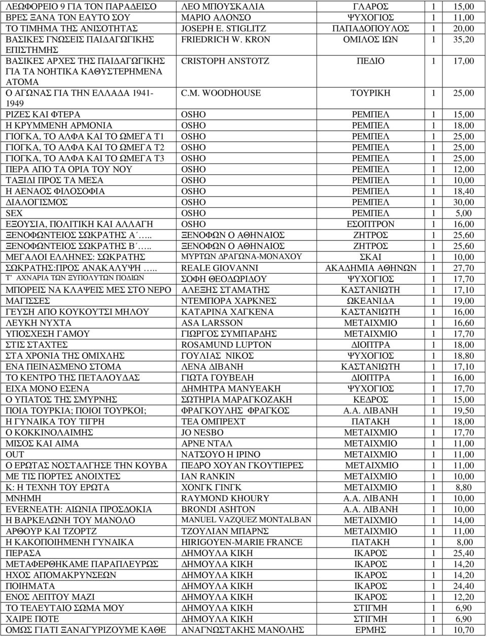 KRON ΟΜΙΛΟΣ ΙΩΝ 1 35,20 ΕΠΙΣΤΗΜΗΣ ΒΑΣΙΚΕΣ ΑΡΧΕΣ ΤΗΣ ΠΑΙ ΑΓΩΓΙΚΗΣ CRISTOPH ANSTOTZ ΠΕ ΙΟ 1 17,00 ΓΙΑ ΤΑ ΝΟΗΤΙΚΑ ΚΑΘΥΣΤΕΡΗΜΕΝΑ ΑΤΟΜΑ Ο ΑΓΩΝΑΣ ΓΙΑ ΤΗΝ ΕΛΛΑ Α 1941- C.M.