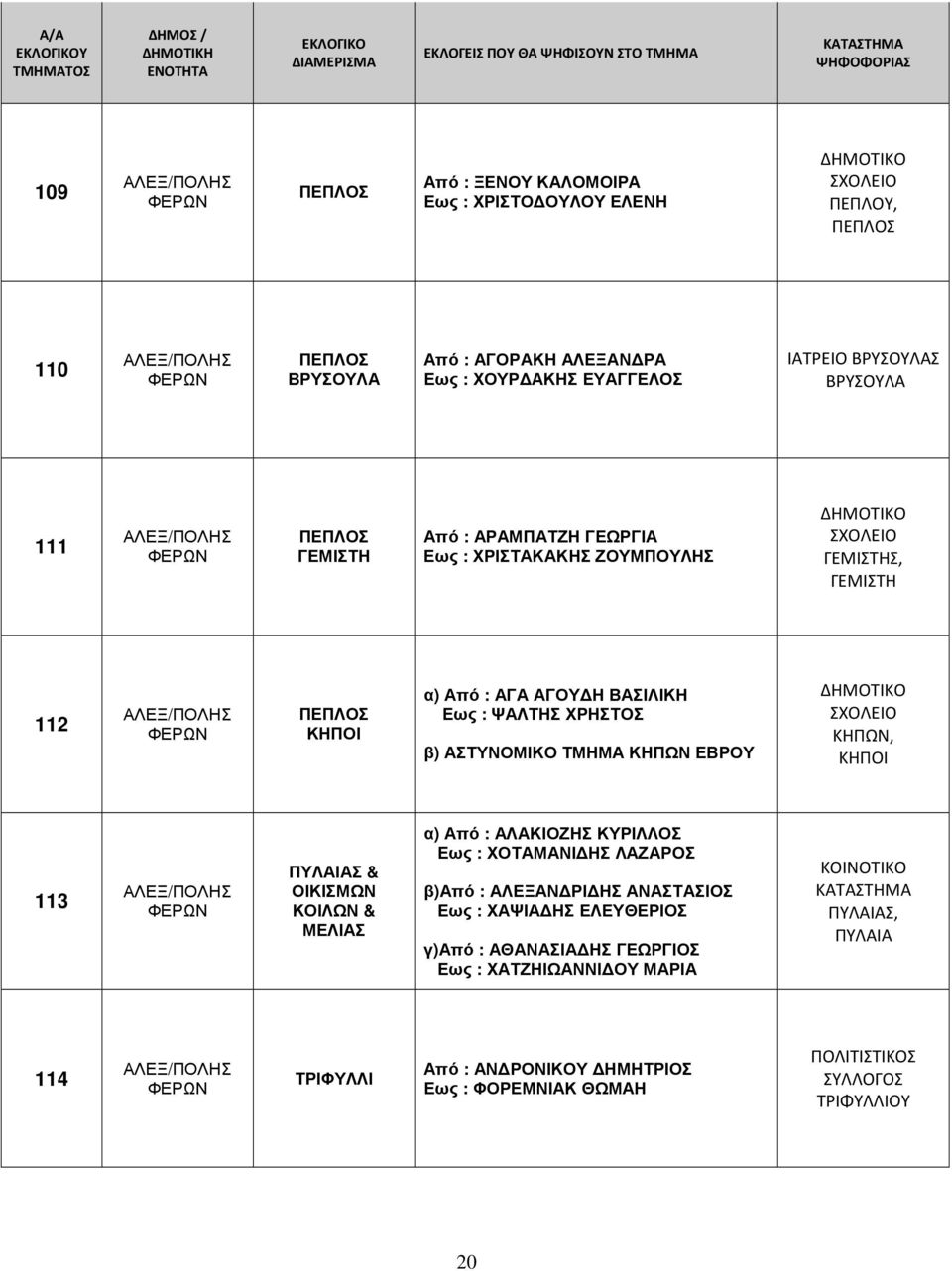 ΤΜΗΜΑ ΚΗΠΩΝ ΕΒΡΟΥ ΚΗΠΩΝ, ΚΗΠΟΙ 113 ΦΕΡΩΝ ΠΥΛΑΙΑΣ & ΟΙΚΙΣΜΩΝ ΚΟΙΛΩΝ & ΜΕΛΙΑΣ α) Από : ΑΛΑΚΙΟΖΗΣ ΚΥΡΙΛΛΟΣ Εως : ΧΟΤΑΜΑΝΙ ΗΣ ΛΑΖΑΡΟΣ β)από : ΑΛΕΞΑΝ ΡΙ ΗΣ ΑΝΑΣΤΑΣΙΟΣ Εως : ΧΑΨΙΑ ΗΣ