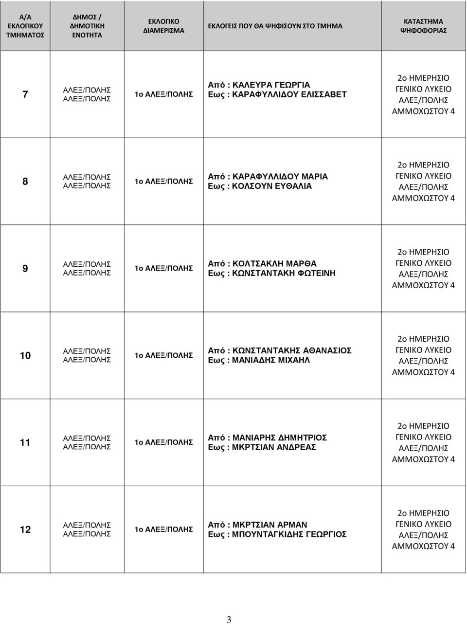 10 1ο Από : ΚΩΝΣΤΑΝΤΑΚΗΣ ΑΘΑΝΑΣΙΟΣ Εως : ΜΑΝΙΑ ΗΣ ΜΙΧΑΗΛ 2ο ΗΜΕΡΗΣΙΟ ΓΕΝΙΚΟ ΛΥΚΕΙΟ ΑΜΜΟΧΩΣΤΟΥ 4 11 1ο Από : ΜΑΝΙΑΡΗΣ ΗΜΗΤΡΙΟΣ Εως : ΜΚΡΤΣΙΑΝ