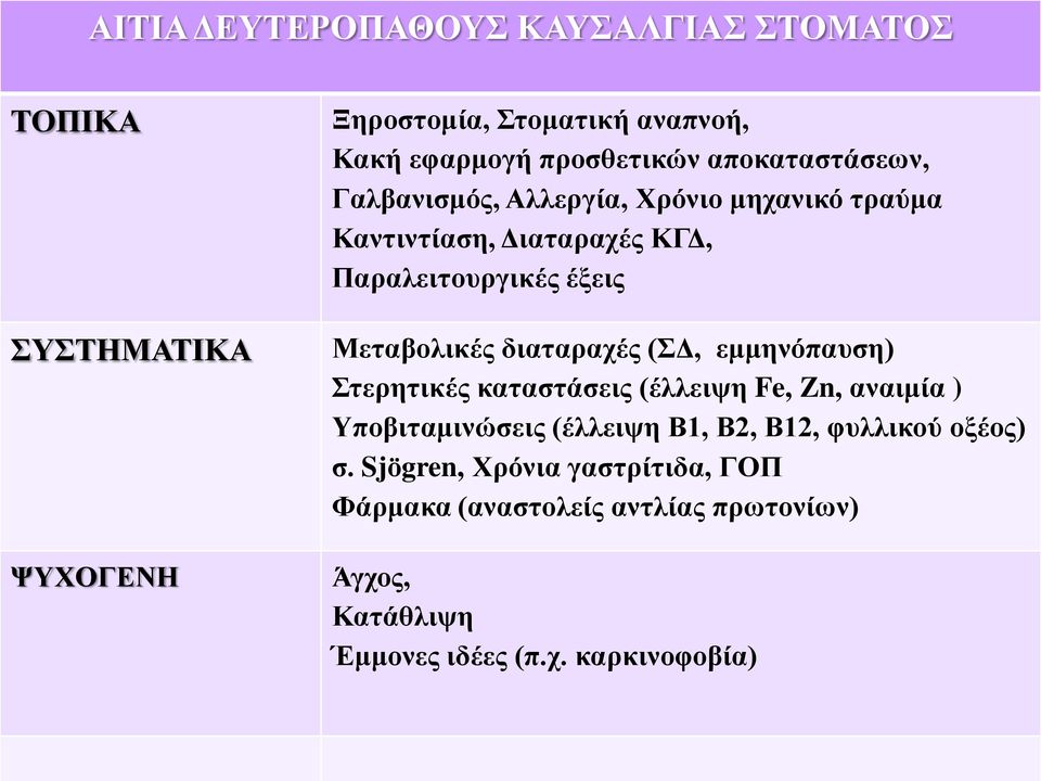 Μεταβολικές διαταραχές (ΣΔ, εμμηνόπαυση) Στερητικές καταστάσεις (έλλειψη Fe, Zn, αναιμία ) Υποβιταμινώσεις (έλλειψη Β1, Β2,