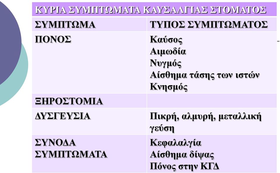 Καύσος Αιμωδία Νυγμός Αίσθημα τάσης των ιστών Κνησμός