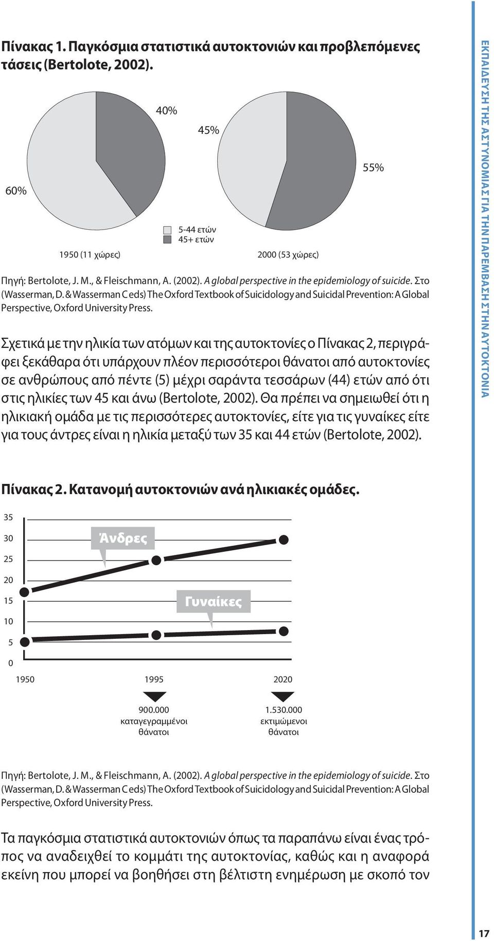 Σχετικά με την ηλικία των ατόμων και της αυτοκτονίες ο Πίνακας 2, περιγράφει ξεκάθαρα ότι υπάρχουν πλέον περισσότεροι θάνατοι από αυτοκτονίες σε ανθρώπους από πέντε (5) μέχρι σαράντα τεσσάρων (44)