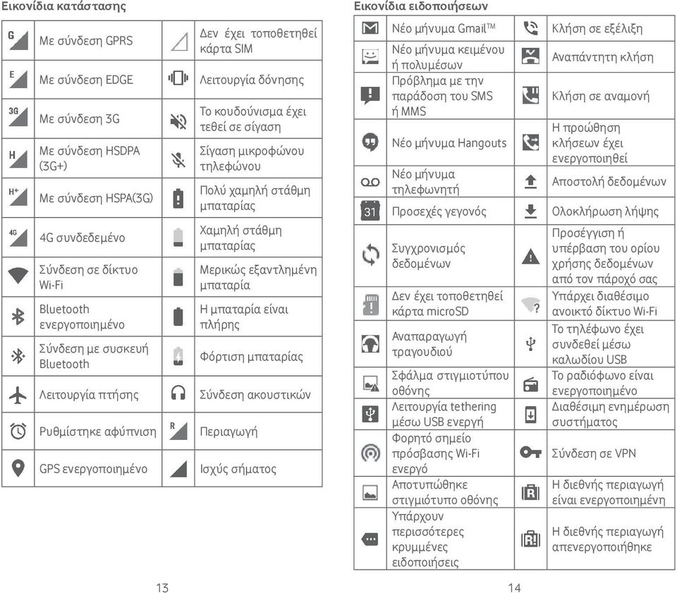 Πολύ χαμηλή στάθμη μπαταρίας Χαμηλή στάθμη μπαταρίας Μερικώς εξαντλημένη μπαταρία Η μπαταρία είναι πλήρης Φόρτιση μπαταρίας Σύνδεση ακουστικών Περιαγωγή Ισχύς σήματος Νέο μήνυμα Gmail TM Νέο μήνυμα