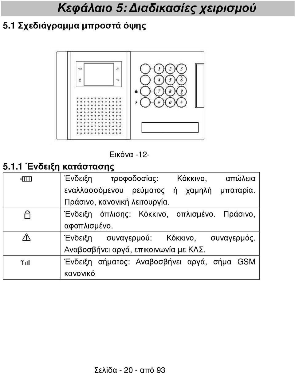 -5.1.1 Ένδειξη κατάστασης Ένδειξη τροφοδοσίας: Κόκκινο, απώλεια εναλλασσόµενου ρεύµατος ή χαµηλή µπαταρία.