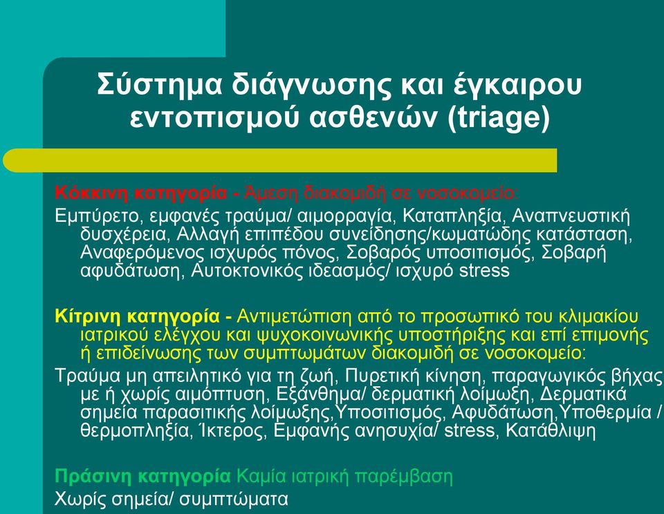 ιατρικού ελέγχου και ψυχοκοινωνικής υποστήριξης και επί επιμονής ή επιδείνωσης των συμπτωμάτων διακομιδή σε νοσοκομείο: Τραύμα μη απειλητικό για τη ζωή, Πυρετική κίνηση, παραγωγικός βήχας με ή χωρίς