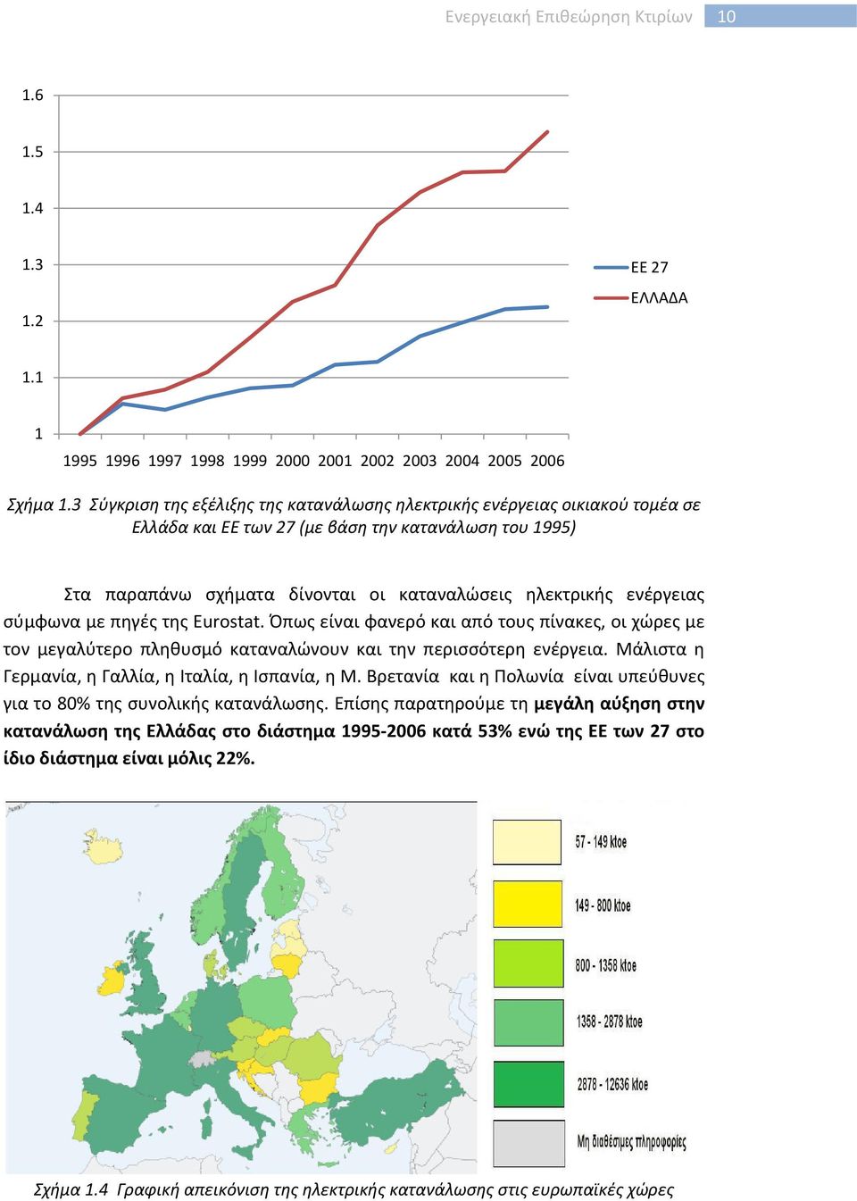 ενέργειας σύμφωνα με πηγές της Eurostat. Όπως είναι φανερό και από τους πίνακες, οι χώρες με τον μεγαλύτερο πληθυσμό καταναλώνουν και την περισσότερη ενέργεια.