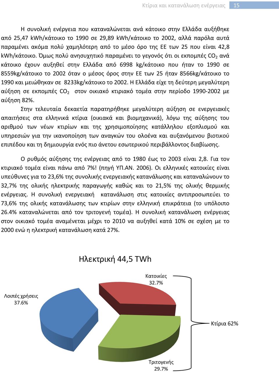 Όμως πολύ ανησυχητικό παραμένει το γεγονός ότι οι εκπομπές CO 2 ανά κάτοικο έχουν αυξηθεί στην Ελλάδα από 6998 kg/κάτοικο που ήταν το 1990 σε 8559kg/κάτοικο το 2002 όταν ο μέσος όρος στην ΕΕ των 25