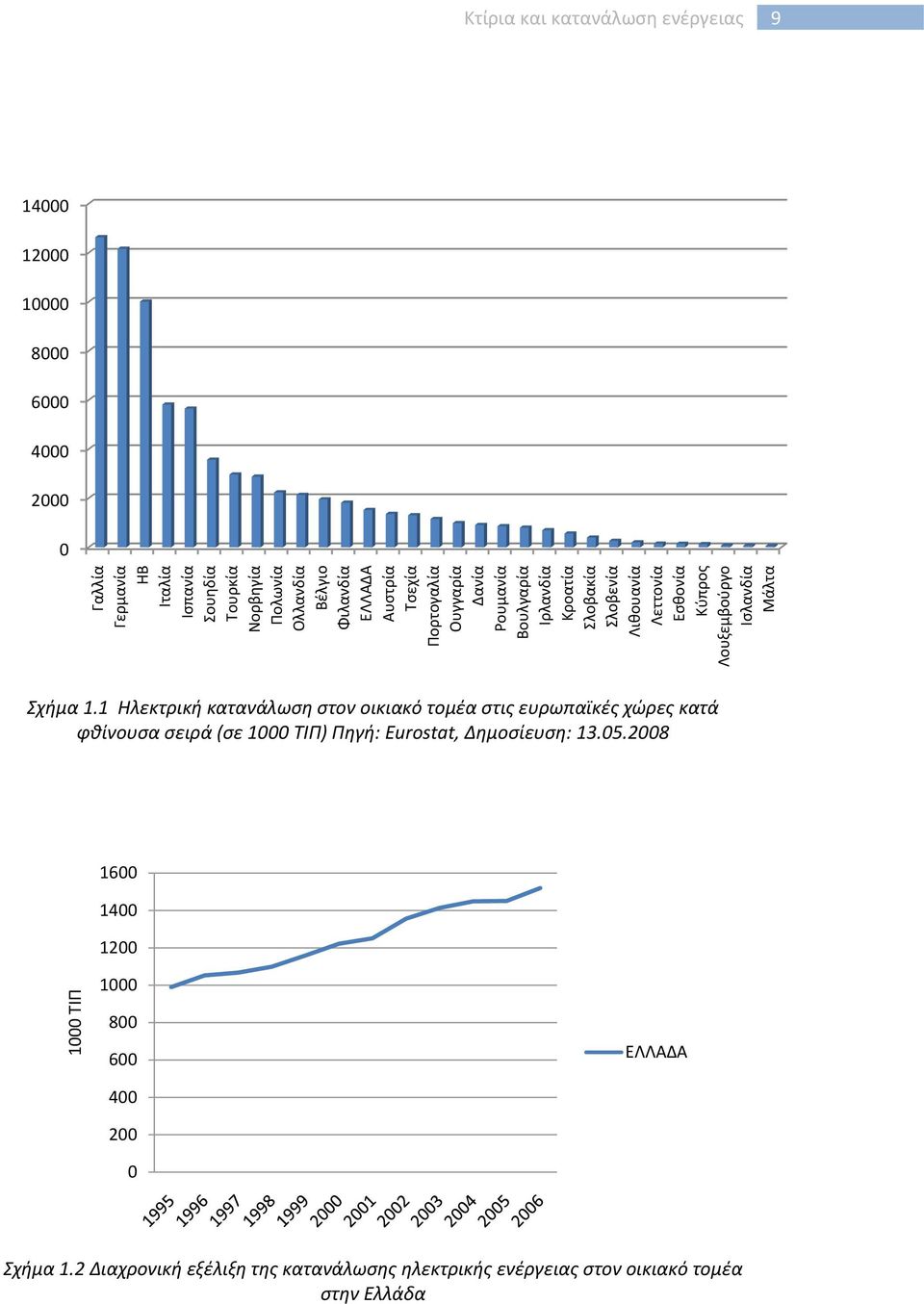 Λουξεμβούργο Ισλανδία Μάλτα Σχήμα 1.