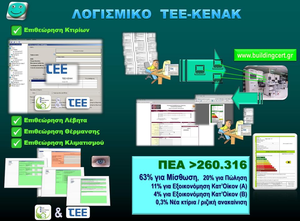 Κλιματισμού ΠΕΑ >260.