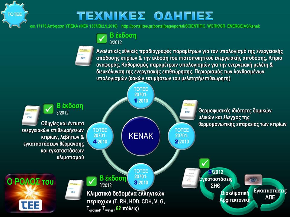 ενεργειακής απόδοσης.