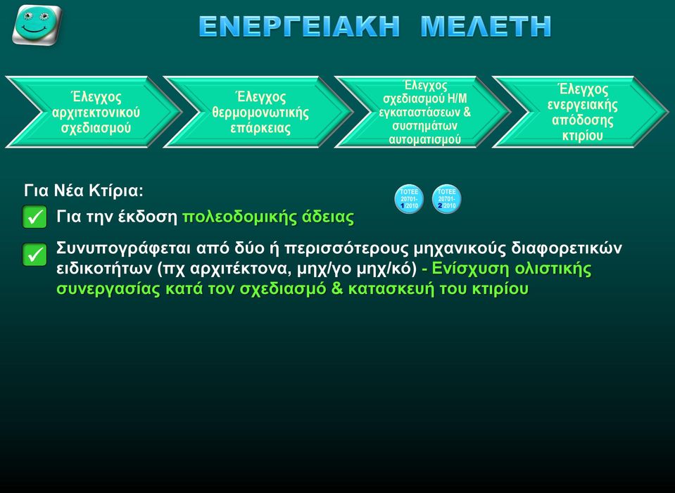 την έκδοση πολεοδομικής άδειας Συνυπογράφεται από δύο ή περισσότερους μηχανικούς διαφορετικών