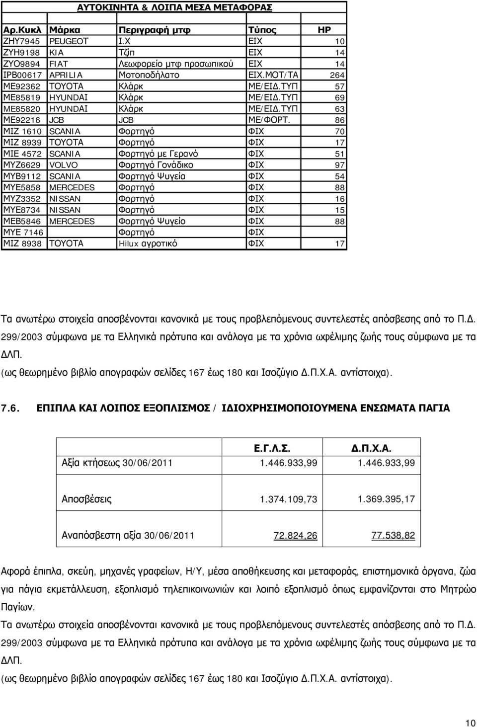 ΤΥΠ 69 ME85820 HYUNDΑΙ Κλάρκ ΜΕ/ΕΙΔ.ΤΥΠ 63 ΜΕ92216 JCB JCB ΜΕ/ΦΟΡΤ.