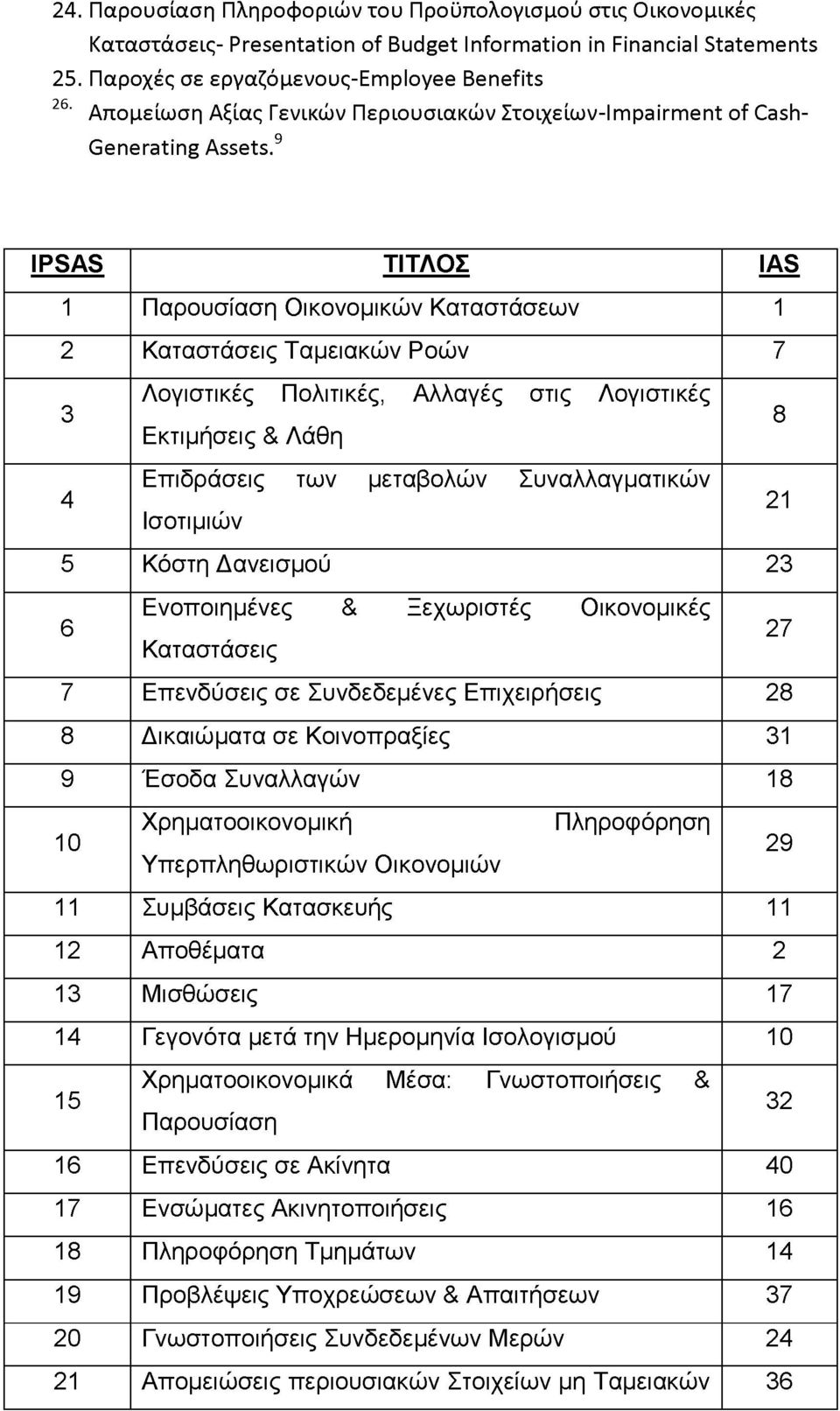 IPSAS ΤΙΤΛΟΣ IAS 1 Παρουσίαση Οικονομικών Καταστάσεων 1 2 Καταστάσεις Ταμειακών Ροών 7 3 4 Λογιστικές Πολιτικές, Αλλαγές στις Λογιστικές Εκτιμήσεις & Λάθη Επιδράσεις των μεταβολών Συναλλαγματικών