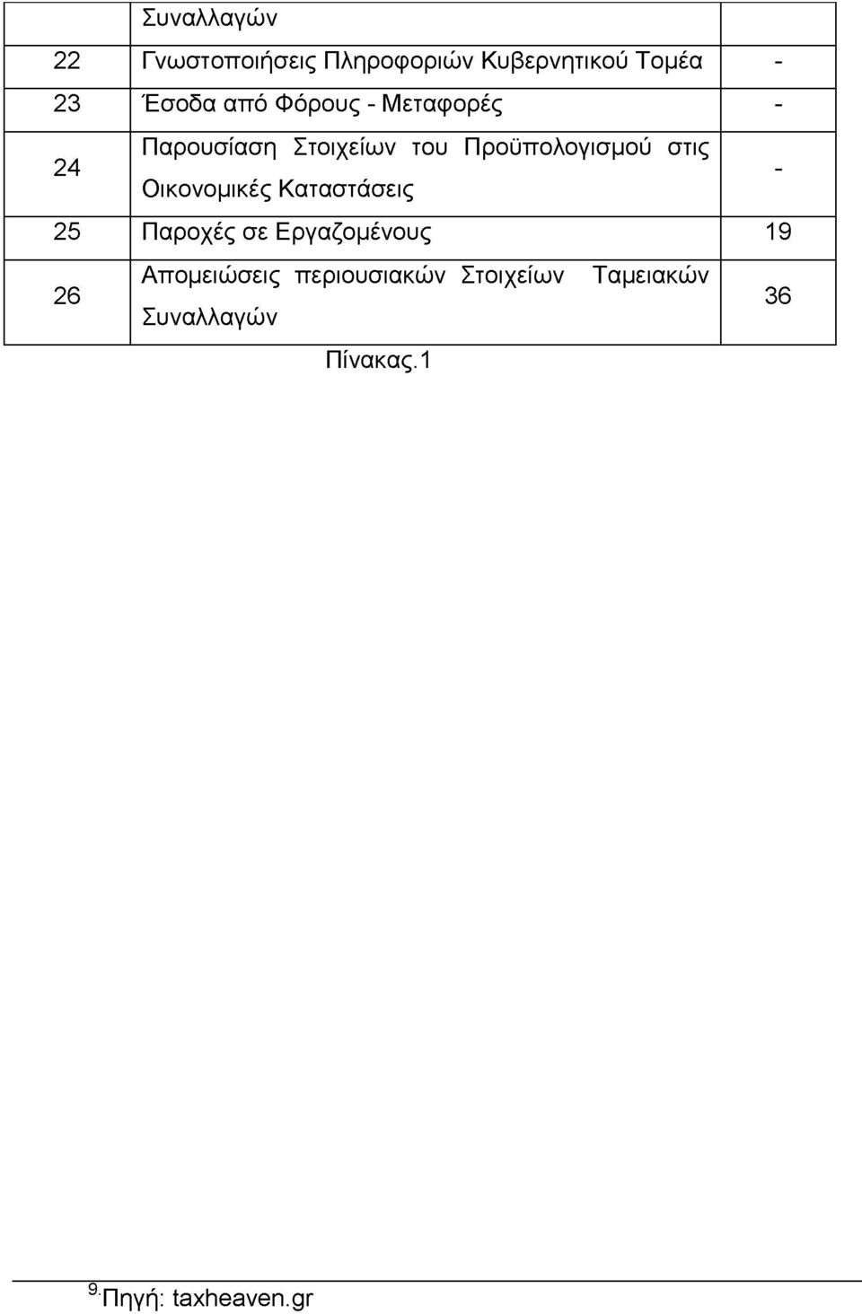 Οικονομικές Καταστάσεις - 25 Παροχές σε Εργαζομένους 19 26 Απομειώσεις