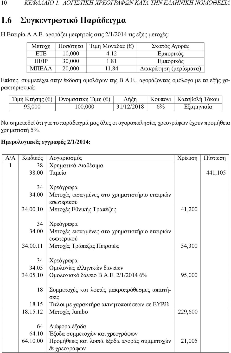 Ονομαστική Τιμή ( ) Λήξη Κουπόνι Καταβολή Τόκου 95,000 100,000 31/12/2018 6% Εξαμηνιαία Να σημειωθεί ότι για το παράδειγμά μας όλες οι αγοραπωλησίες χρεογράφων έχουν προμήθεια χρηματιστή 5%.