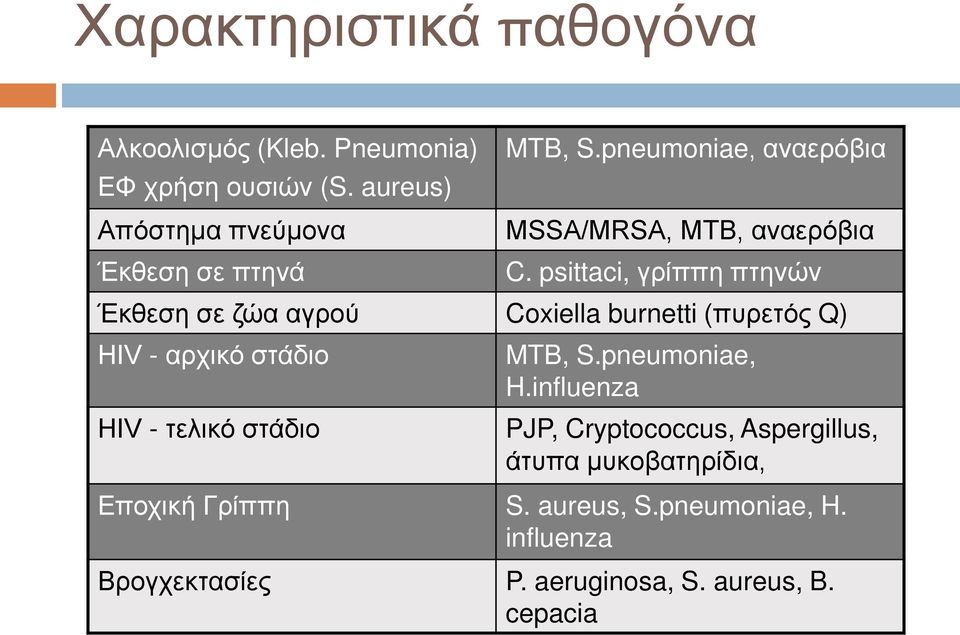 psittaci, γρίππη πτηνών Έκθεση σε ζώα αγρού Coxiella burnetti (πυρετός Q) ΗΙV - αρχικό στάδιο ΗΙV - τελικό στάδιο MTB,